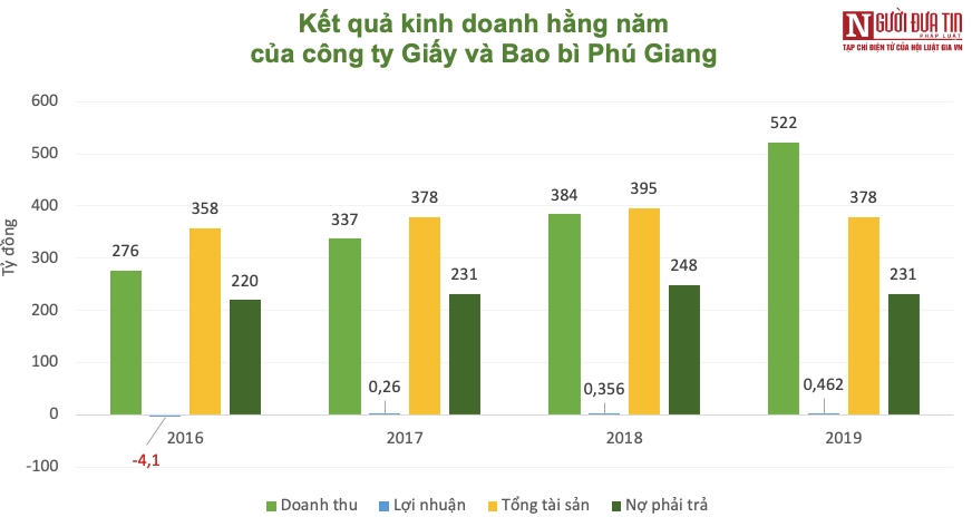 Tài chính - Ngân hàng - Chân dung doanh nghiệp hơn 1 tuổi làm chủ dự án 5 sao trên 'đất vàng' ở Bắc Ninh (Hình 3).