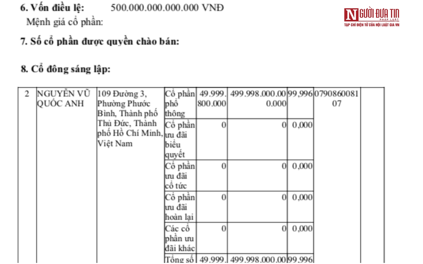 Tài chính - Ngân hàng - Đại gia bí ẩn góp gần 500.000 tỷ lập “siêu doanh nghiệp” giàu vượt xa tỷ phú Phạm Nhật Vượng?