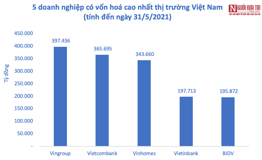 Tài chính - Ngân hàng - Đại gia bí ẩn góp gần 500.000 tỷ lập “siêu doanh nghiệp” giàu vượt xa tỷ phú Phạm Nhật Vượng? (Hình 2).