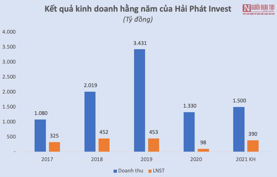 Bất động sản - Chân dung doanh nghiệp muốn đầu tư làm 4 dự án ở Điện Biên (Hình 2).