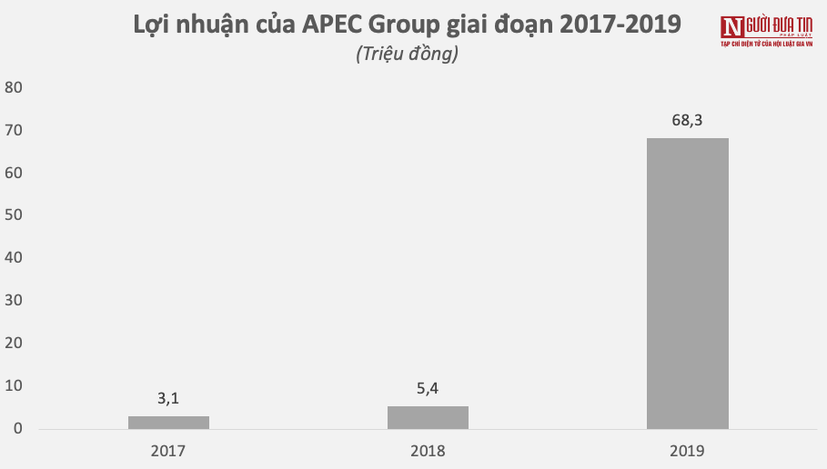 Bất động sản - Ông chủ APEC Thái Nguyên bị TTCP kiến nghị công an điều tra sai phạm là ai? (Hình 4).