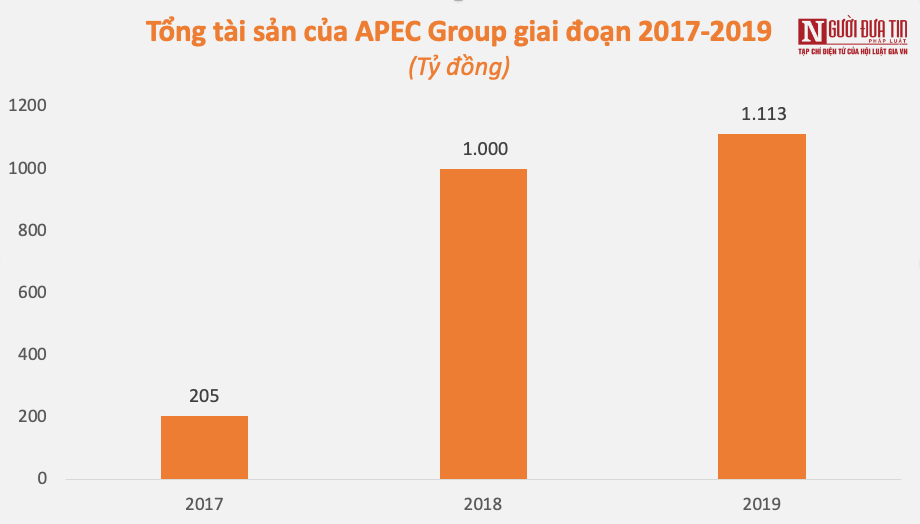 Bất động sản - Ông chủ APEC Thái Nguyên bị TTCP kiến nghị công an điều tra sai phạm là ai? (Hình 5).