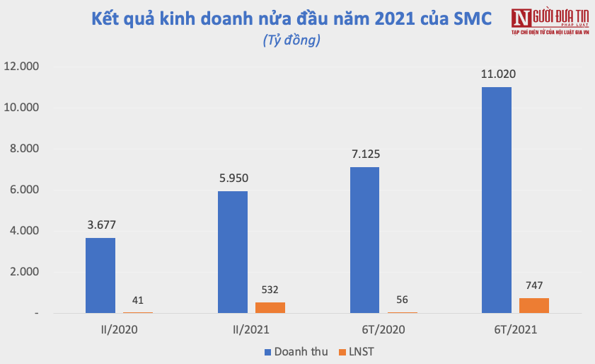 Tài chính - Ngân hàng - Doanh nghiệp ngành thép báo lãi kỷ lục, thiết lập đỉnh mới (Hình 3).