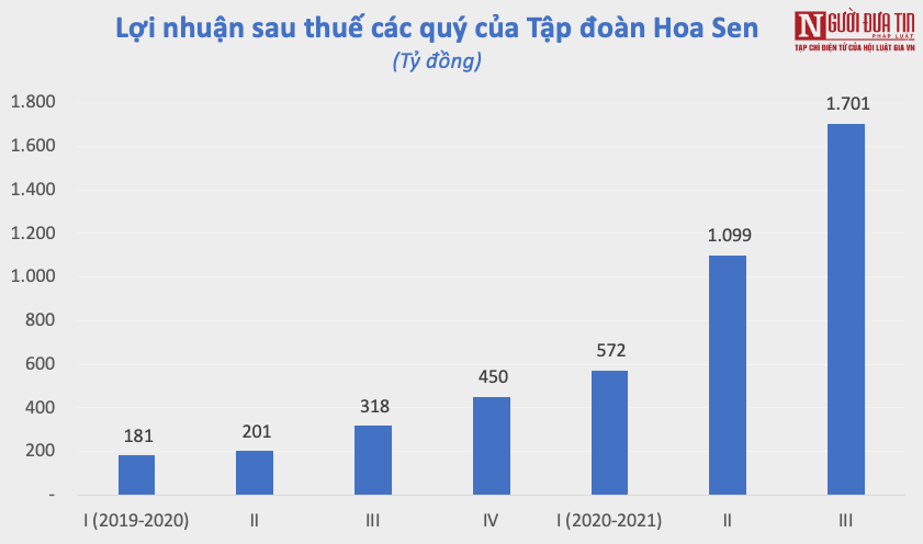 Tài chính - Ngân hàng - Doanh nghiệp ngành thép báo lãi kỷ lục, thiết lập đỉnh mới