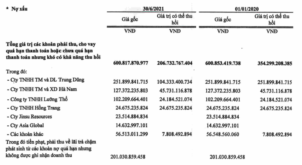 Tài chính - Ngân hàng - Điểm mặt những “con nợ” trăm tỷ khó đòi của Gang Thép Thái Nguyên