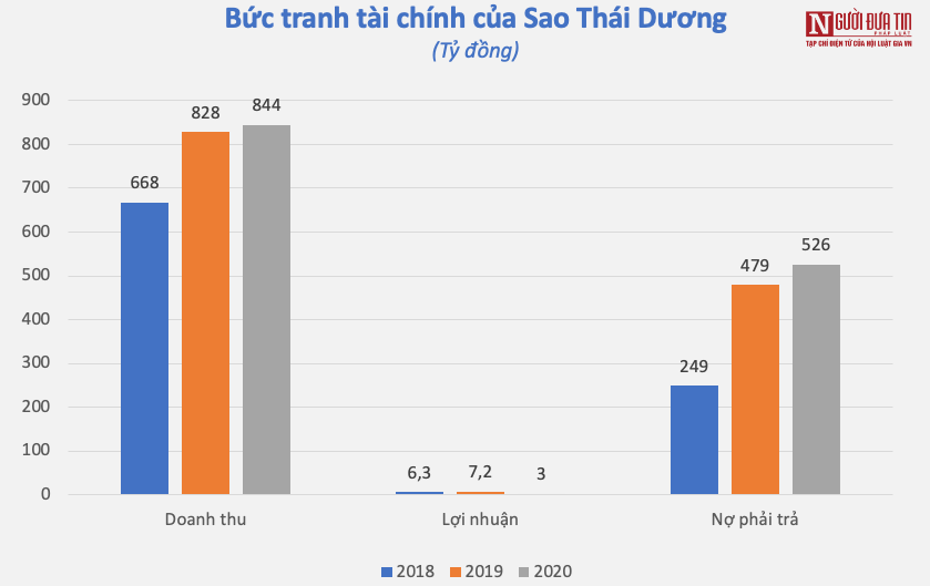 Tiêu dùng & Dư luận - Điều ít biết về cặp vợ chồng dược sĩ đứng sau hãng dược Sao Thái Dương (Hình 2).