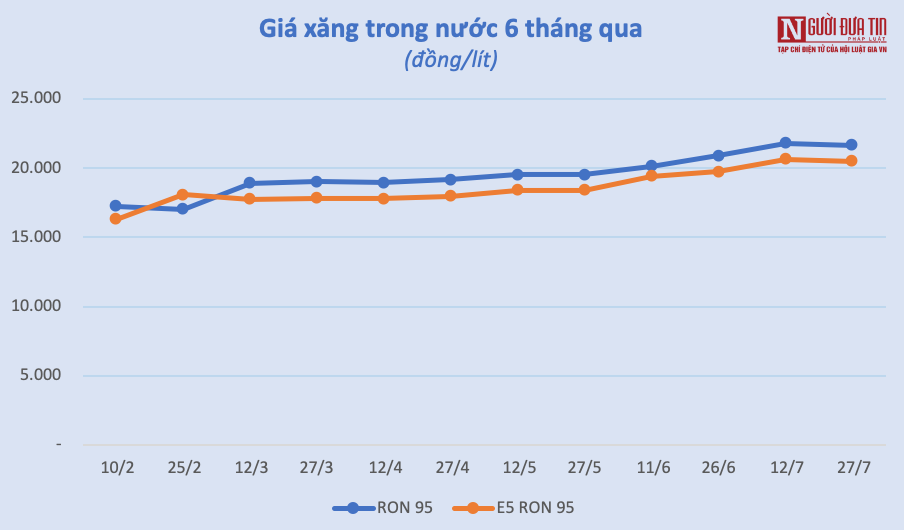 Tài chính - Ngân hàng - Giá xăng dầu tăng liên tục, Petrolimex báo lãi cao ngất ngưởng (Hình 2).