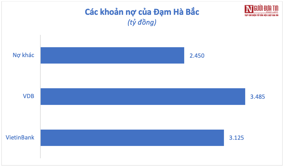 Tài chính - Ngân hàng - Đạm Hà Bắc bị nghi ngờ khả năng hoạt động liên tục, ai là chủ nợ lớn nhất? (Hình 2).