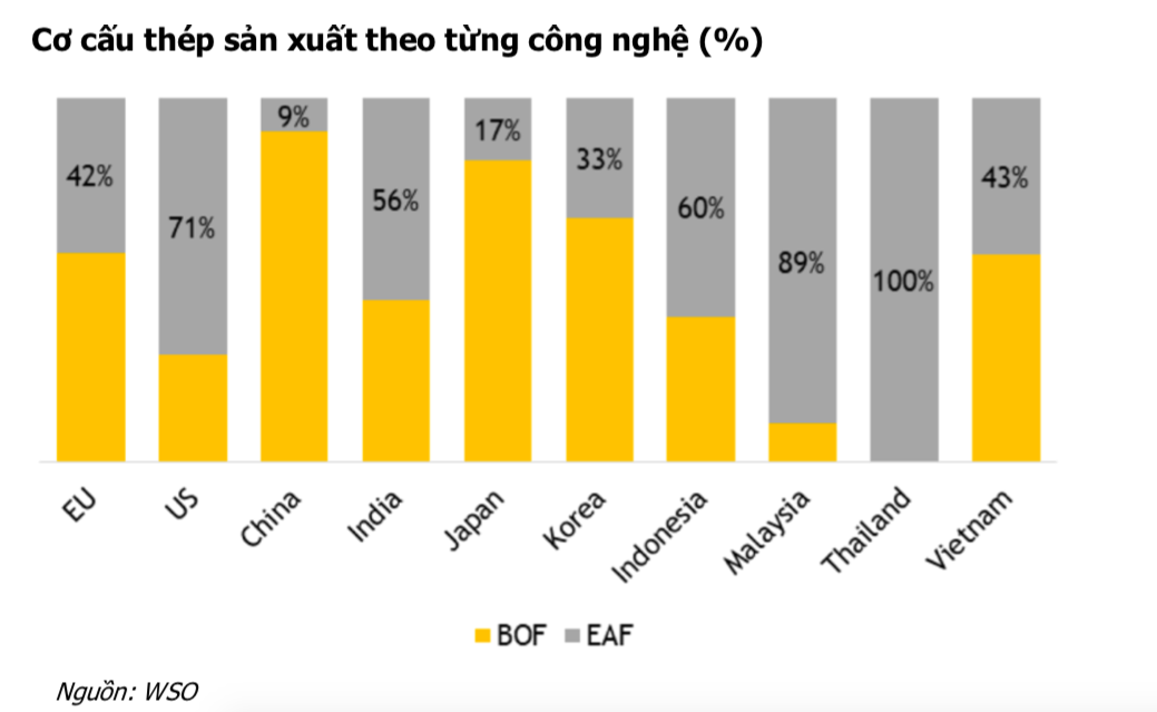 Kinh tế vĩ mô - Doanh nghiệp Việt nào hưởng lợi nhất từ “chính sách xanh” của Trung Quốc?