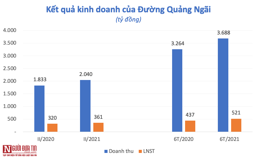 Hồ sơ doanh nghiệp - Doanh nghiệp mía đường được mùa bội thu  (Hình 3).