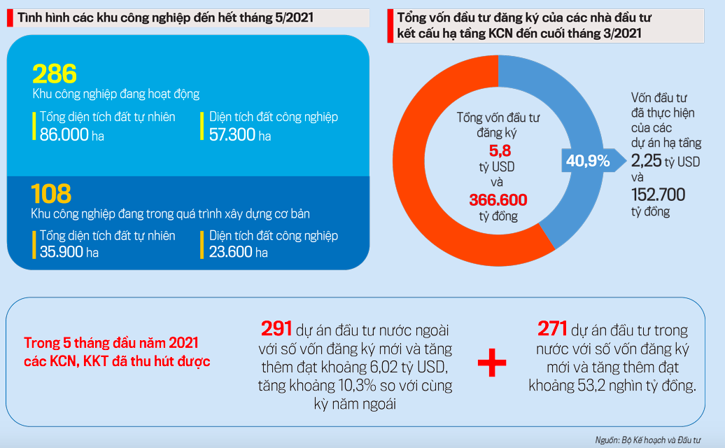 Kinh tế vĩ mô - “Nhiều dự án 200 - 300 triệu USD muốn đầu tư nhưng lại không có đất sạch” (Hình 2).