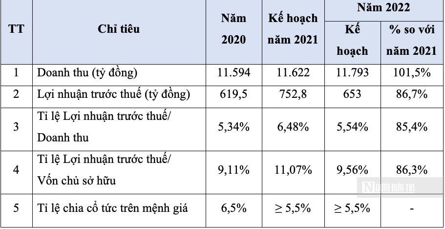 Hồ sơ doanh nghiệp - 'Khám sức khoẻ' Nhiệt điện Cẩm Phả trước khi sáp nhập vào Vinacomin Power