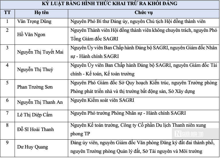 Hồ sơ điều tra - Nhìn lại vụ SAGRI khiến loạt đảng viên vừa bị khai trừ khỏi Đảng  