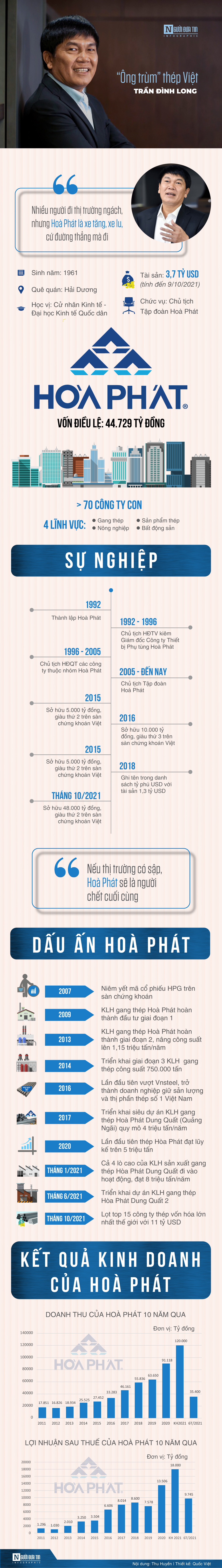 Infocus - [Info] 'Ông trùm' thép Việt Trần Đình Long