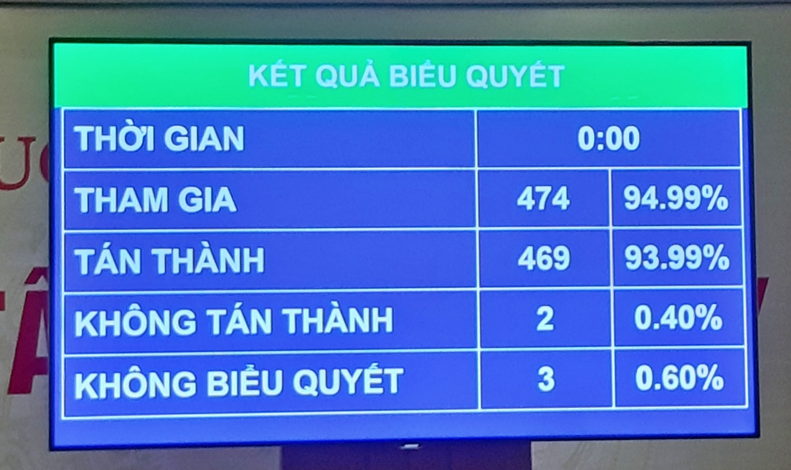 Tiêu điểm - Quốc hội đồng ý xây thêm 729km cao tốc Bắc - Nam phía Đông