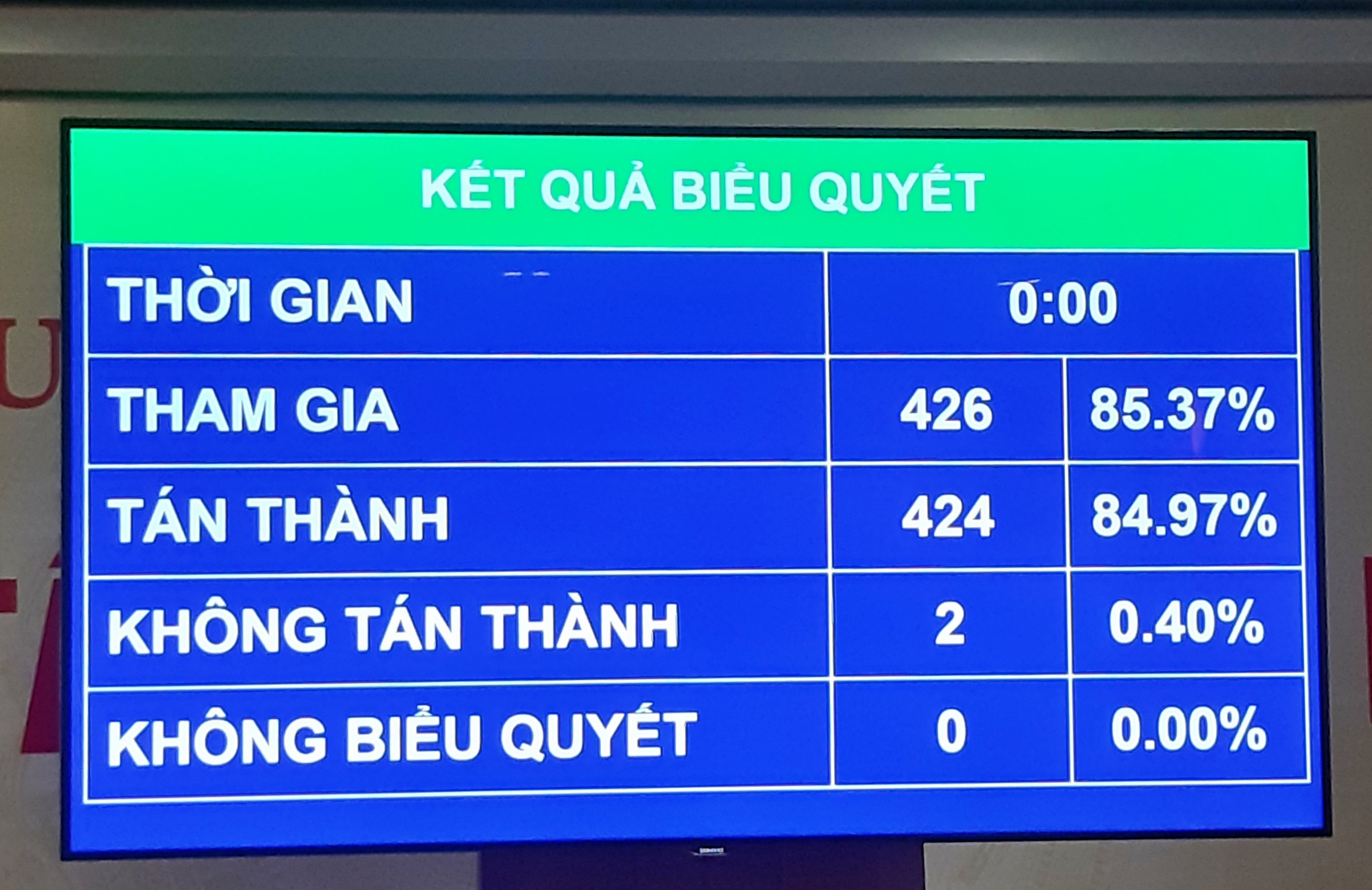 Tiêu điểm - Quốc hội thông qua gói hỗ trợ phục hồi kinh tế gần 350.000 tỷ đồng