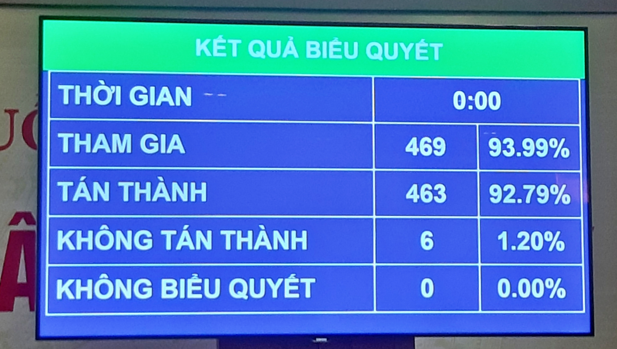 Tiêu điểm - Quốc hội thông qua 6 cơ chế đặc thù phát triển Tp.Cần Thơ