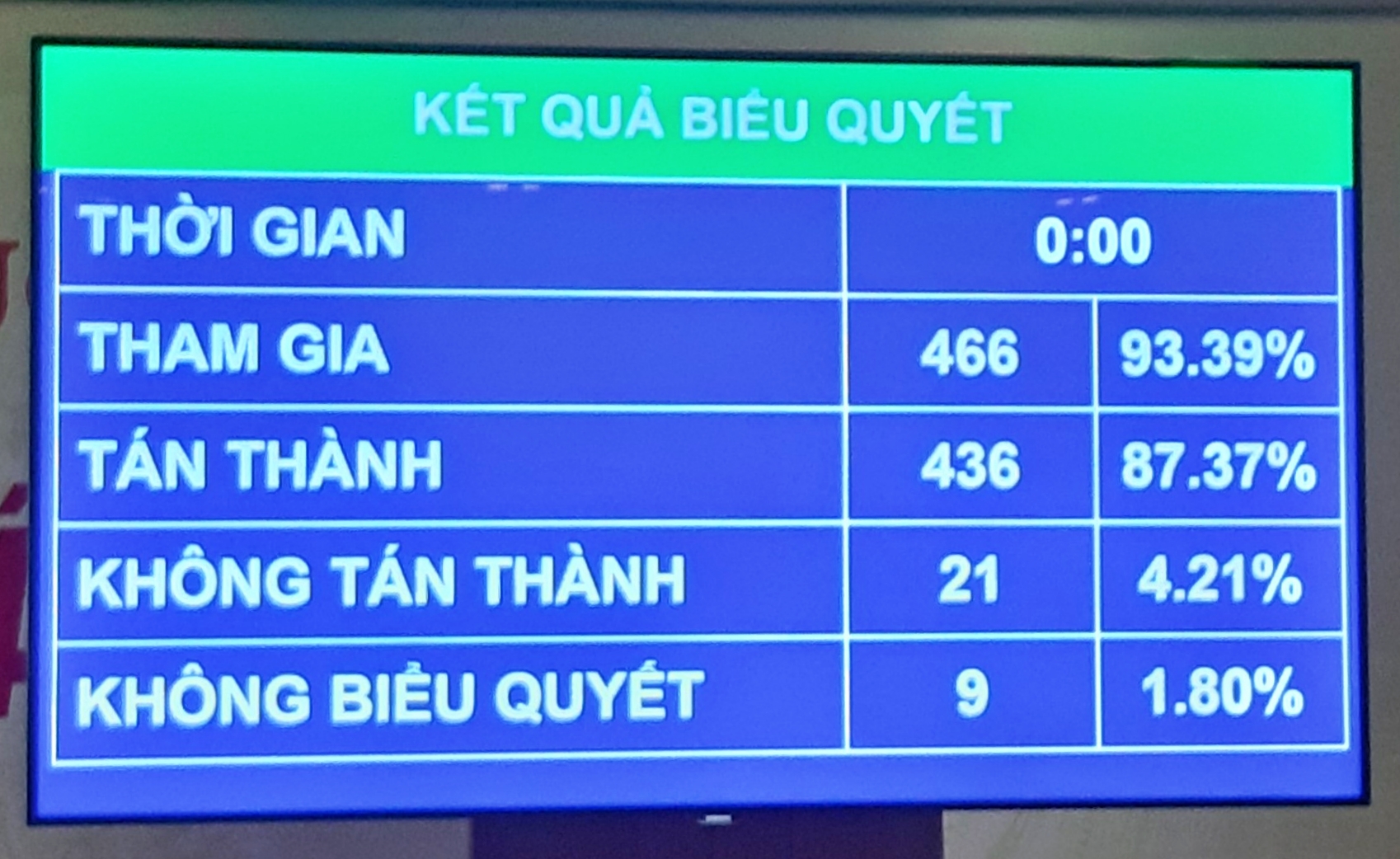 Tiêu điểm - Sửa một số điều của 9 luật, Quốc hội gỡ vướng cho đầu tư, kinh doanh