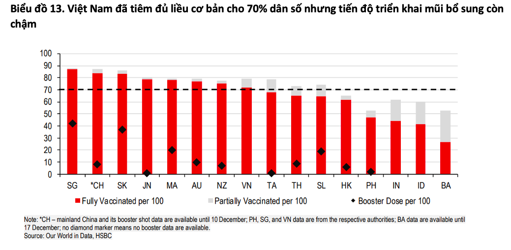 Kinh tế vĩ mô - HSBC: Lạm phát của Việt Nam sẽ tăng 2,7% vào năm 2022 (Hình 2).