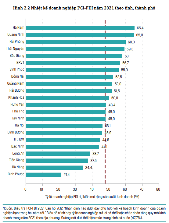 Kinh tế vĩ mô - Doanh nghiệp FDI báo lãi thấp nhất trong 10 năm qua (Hình 2).
