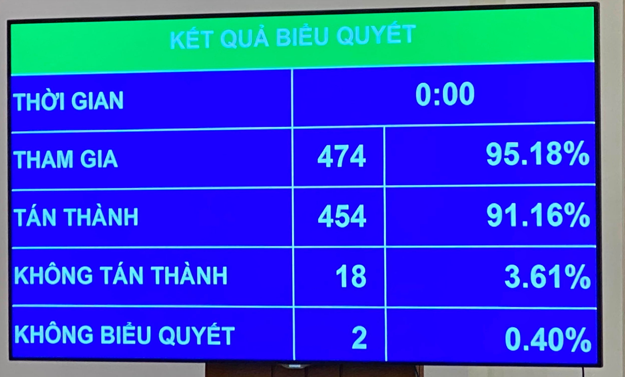 Tiêu điểm - Quốc hội chính thức thông qua Luật Cảnh sát cơ động