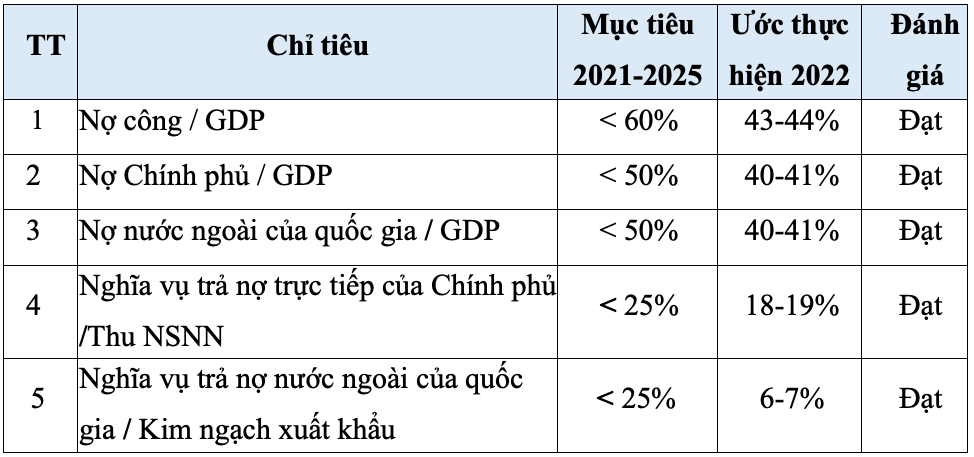 Tài chính - Ngân hàng - Chính phủ sẽ vay gần 620.000 tỷ đồng trong năm nay (Hình 2).