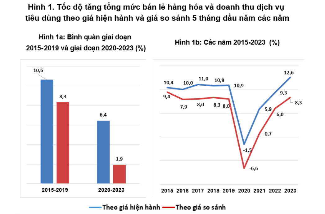 Kinh tế vĩ mô - Tổng cục Thống kê phản hồi tin số liệu công bố không đúng thực tế