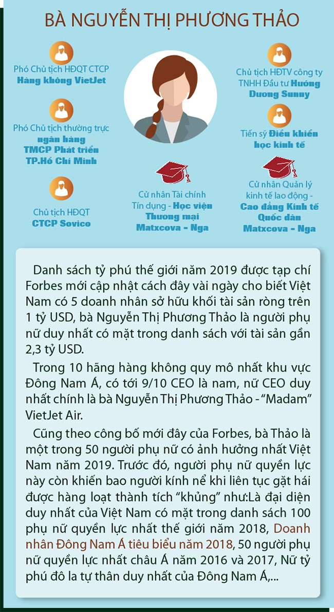 Nguyễn Thị Phương Thảo