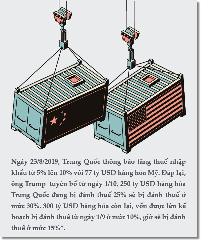 Chiến tranh thương mại Mỹ - Trung nhìn qua trái cherry