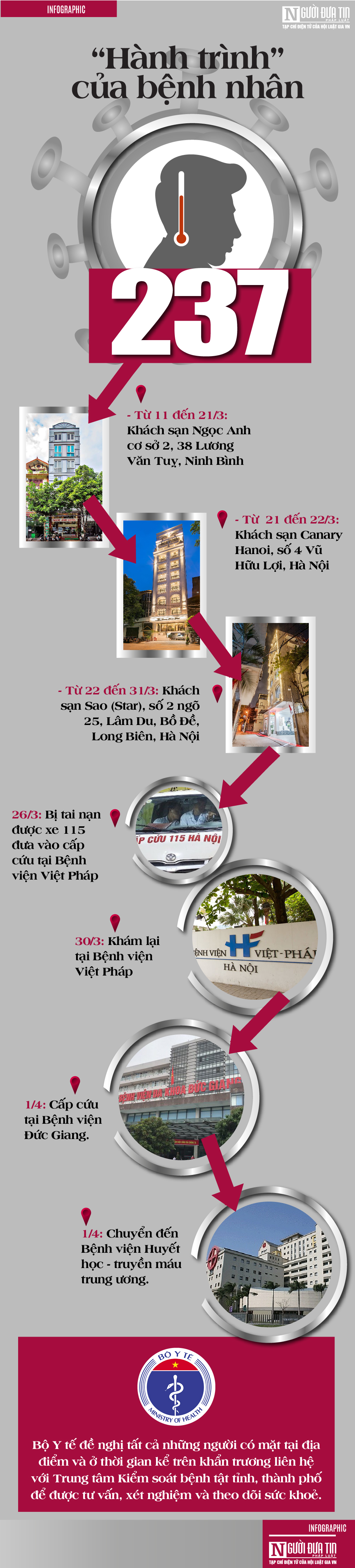 Infocus - [Info] Hành trình của bệnh nhân 237