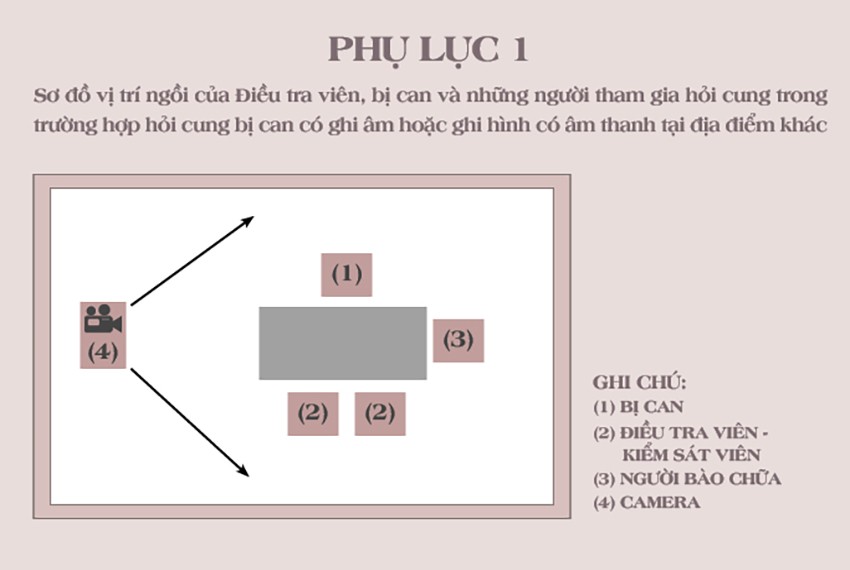 Bắt buộc ghi âm khi hỏi cung bị can tại cơ sở giam giữ: Tăng trách nhiệm, giảm oan sai?