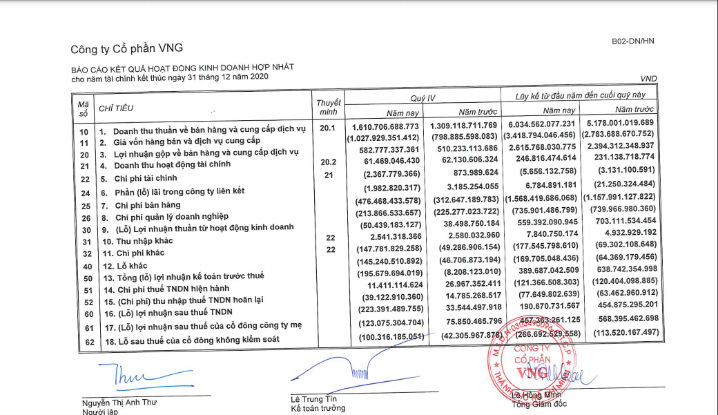 Đầu tư - Sẵn tiền như VNG (Hình 2).