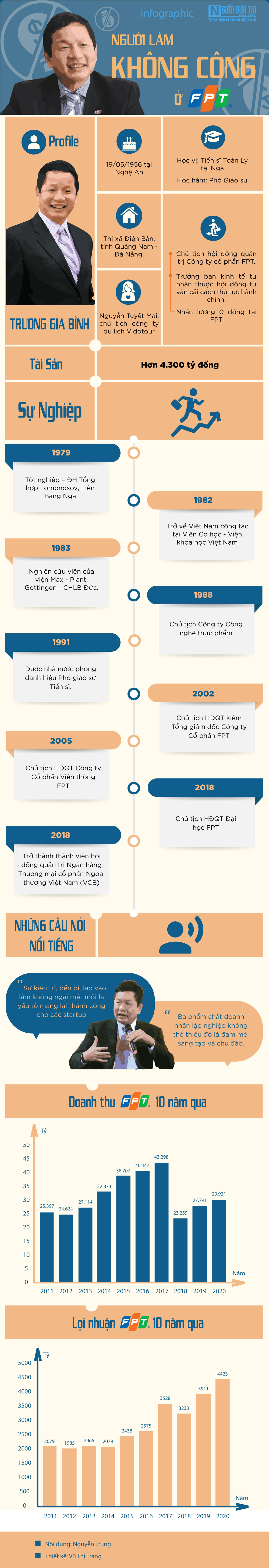 Infocus - [Info] Ông Trương Gia Bình - Người làm không công ở FPT