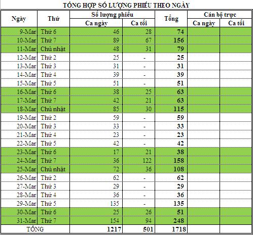 Hơn 90% ý kiến đồng tình xây ga đường sắt ngầm cạnh Hồ Gươm (Hình 3).