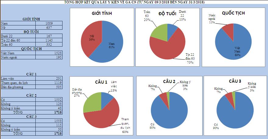 Hơn 90% ý kiến đồng tình xây ga đường sắt ngầm cạnh Hồ Gươm