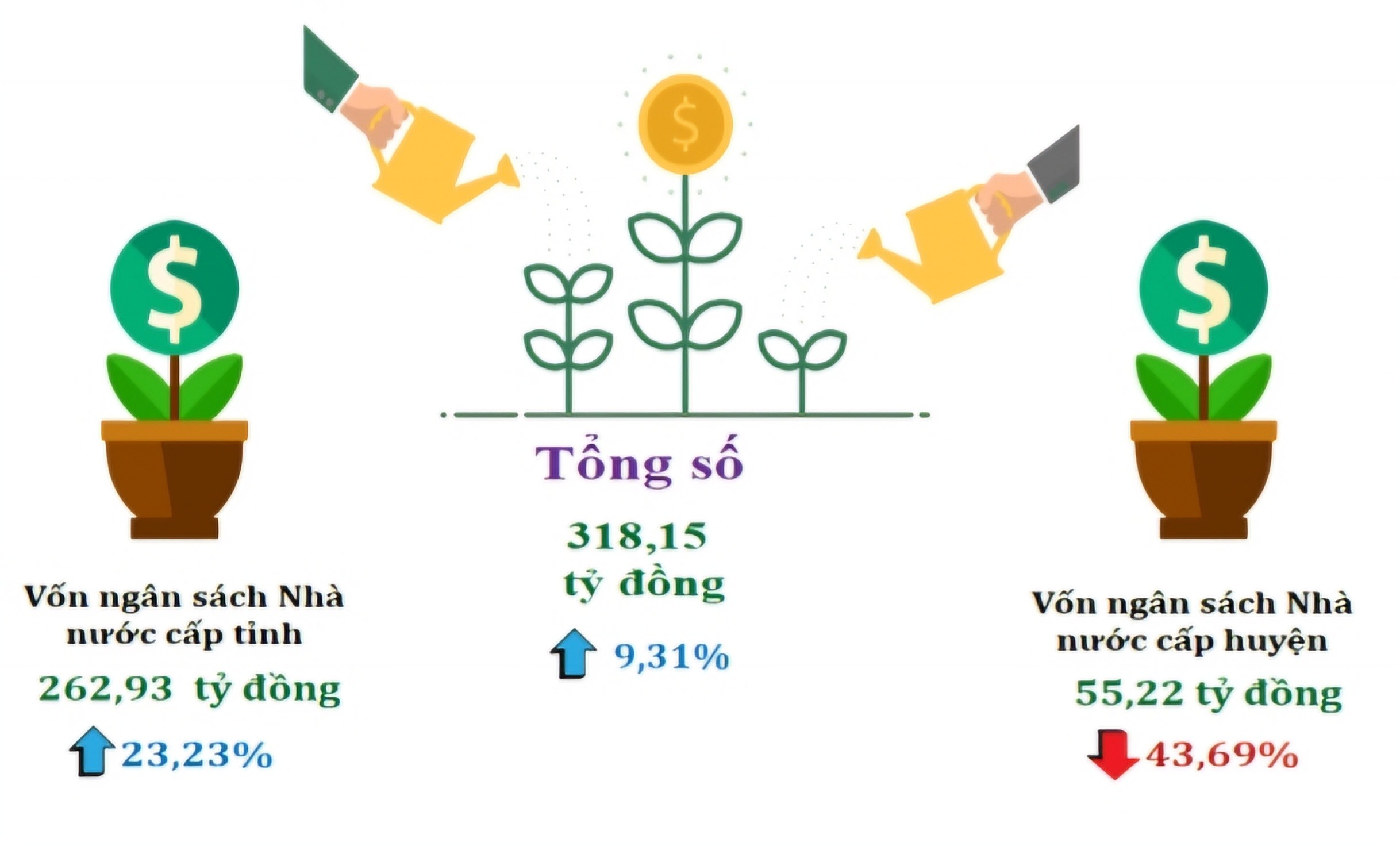 Kinh tế vĩ mô - Bình Phước: Kim ngạch xuất khẩu ước đạt trên 407 triệu USD trong tháng 4 (Hình 8).