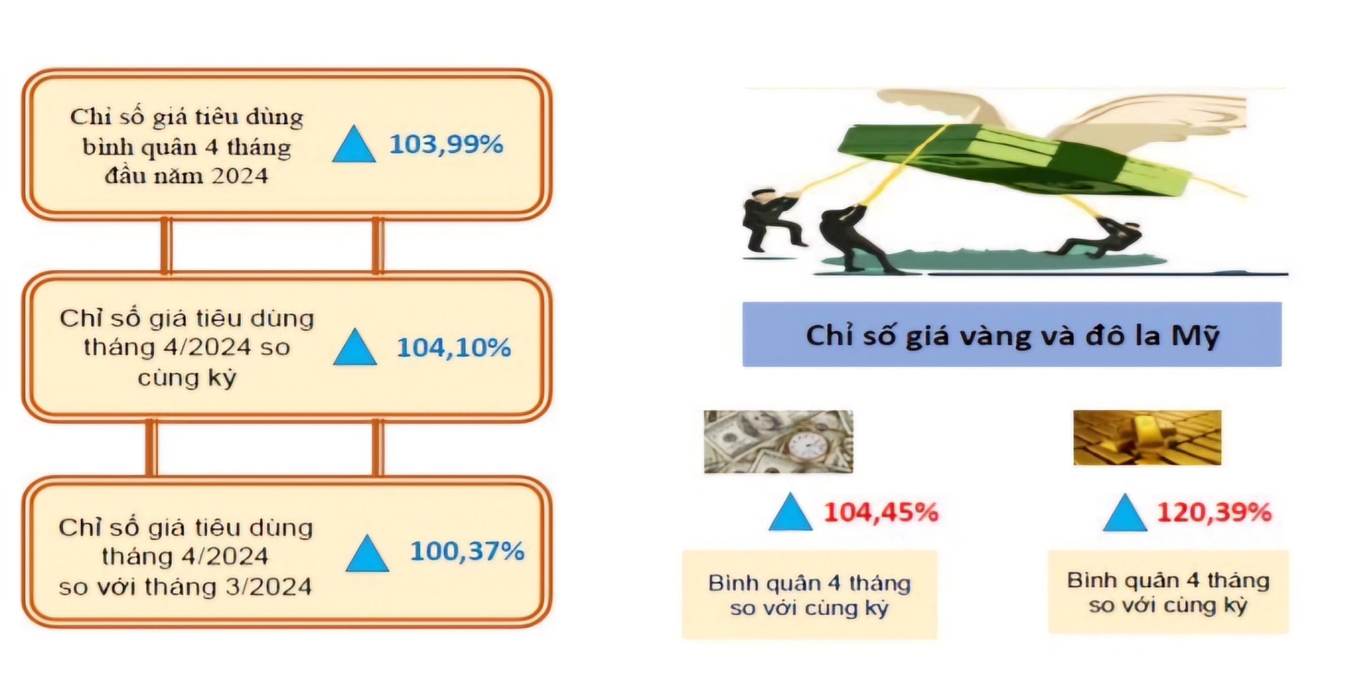 Kinh tế vĩ mô - Bình Phước: Kim ngạch xuất khẩu ước đạt trên 407 triệu USD trong tháng 4 (Hình 7).