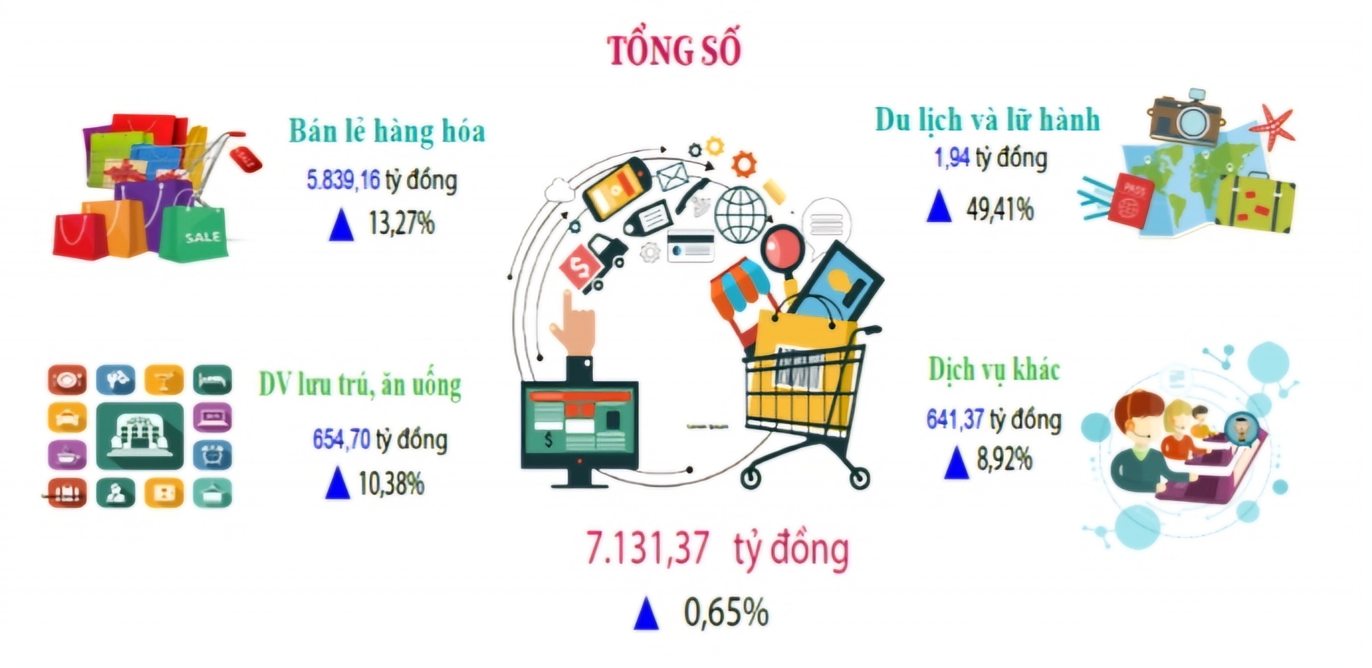 Kinh tế vĩ mô - Bình Phước: Kim ngạch xuất khẩu ước đạt trên 407 triệu USD trong tháng 4 (Hình 5).