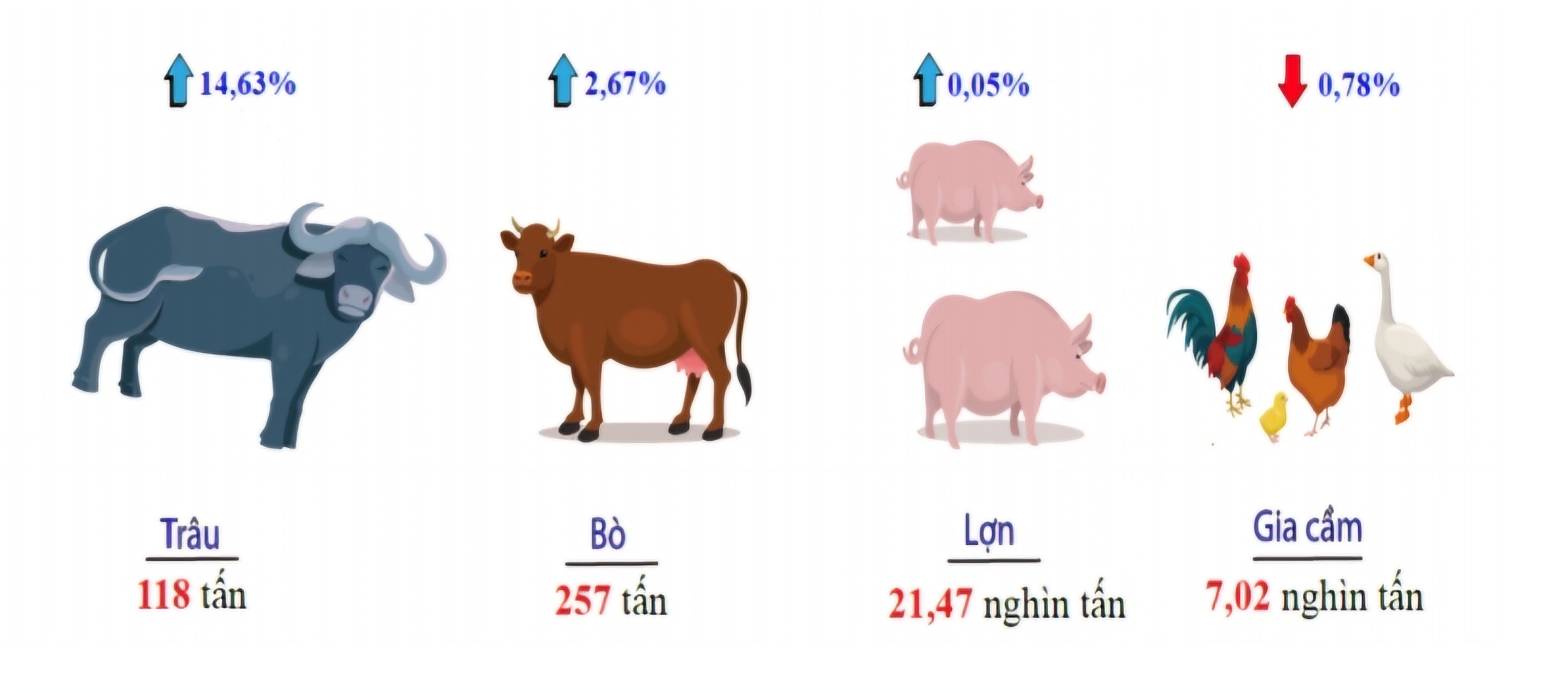 Kinh tế vĩ mô - Bình Phước: Kim ngạch xuất khẩu ước đạt trên 407 triệu USD trong tháng 4 (Hình 3).