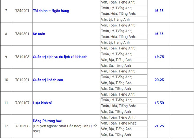 Giáo dục - Thêm 23 trường đại học phía Nam công bố điểm chuẩn đại học 2018  (Hình 9).