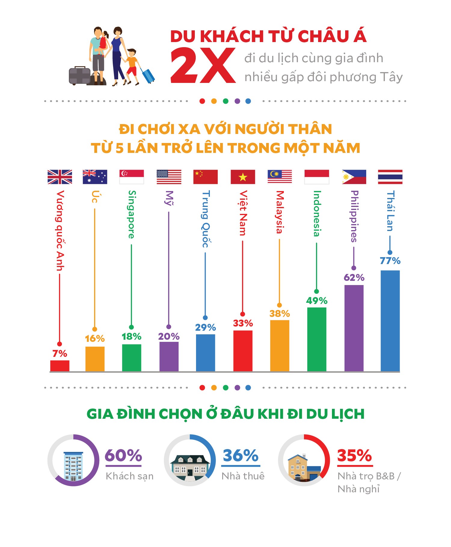 Tiêu dùng & Dư luận - Du khách châu Á dẫn đầu xu hướng du lịch gia đình