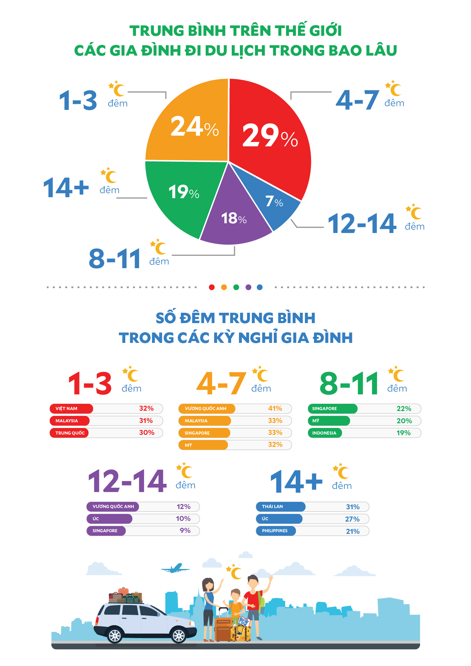 Tiêu dùng & Dư luận - Du khách châu Á dẫn đầu xu hướng du lịch gia đình (Hình 2).