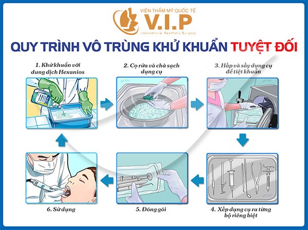 Cần biết - Phẫu thuật thẩm mỹ an toàn hàng đầu tại V.I.P (Hình 3).