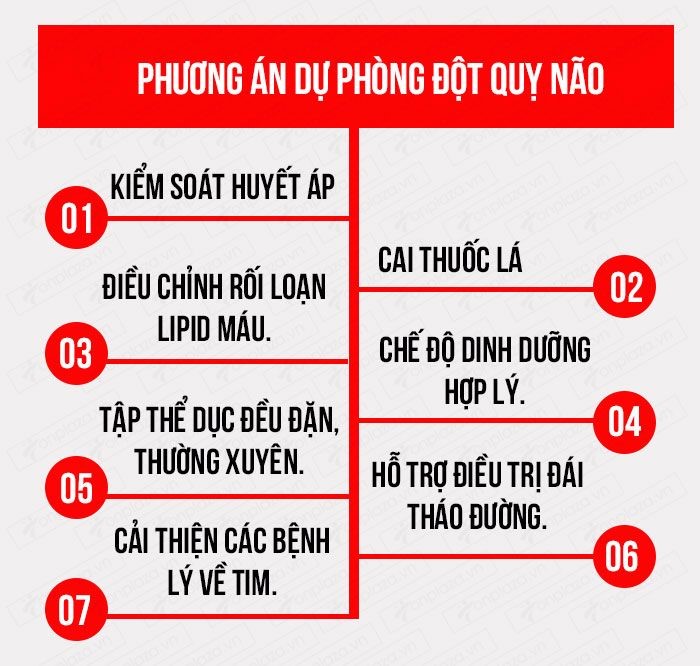 Phòng tránh ĐỘT QUỴ tăng đột biến sau Tết Nguyên Đán (Hình 2).