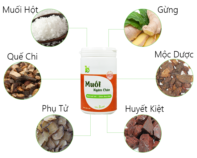 Muối thảo dược ngâm chân – xu hướng thư giãn hot nhất năm (Hình 3).