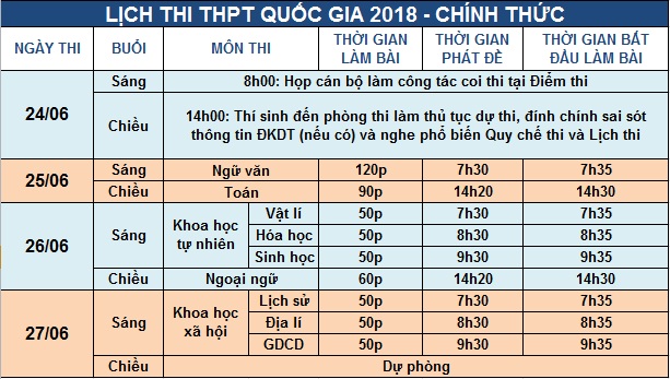 Thi THPTQG 2018: Những vật dụng tuyệt đối không được mang vào phòng thi (Hình 2).