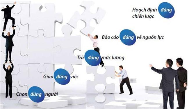 Muốn làm quản lý tốt nhất định không được bỏ qua 6 điều này