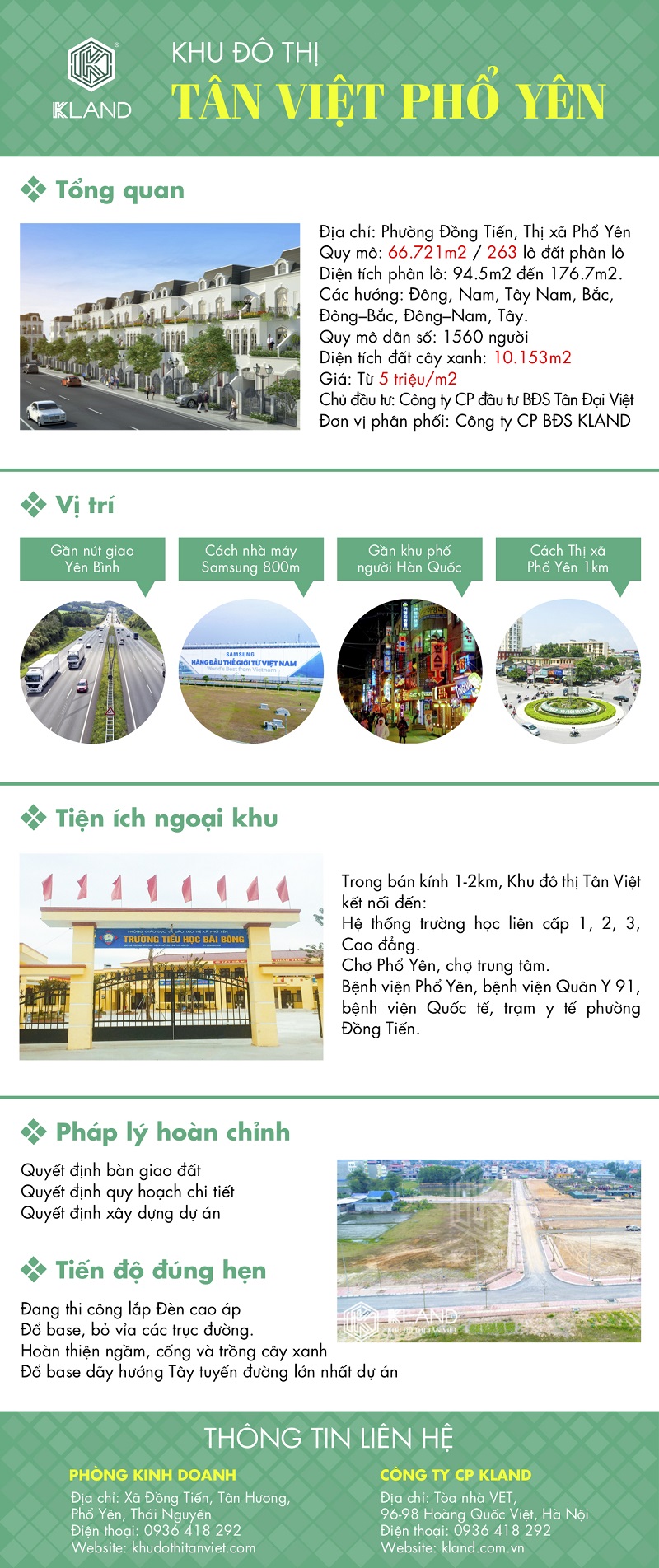 Kland chính thức phân phối dự án KĐT Tân Việt Phổ Yên