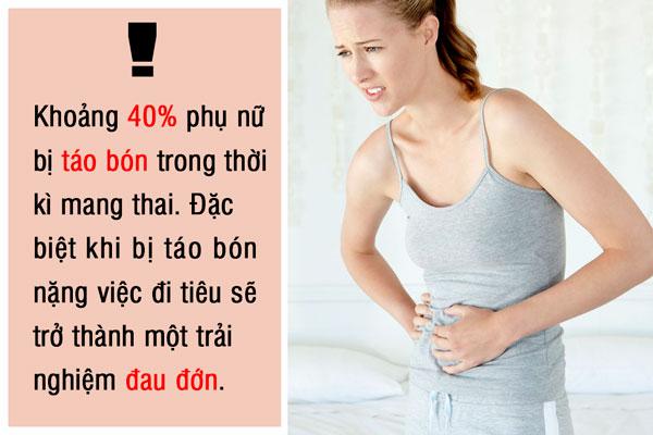 Cần biết - Tại sao tỉ lệ chị em phụ nữ bị táo bón lại cao hơn hẳn các ông chồng? (Hình 2).