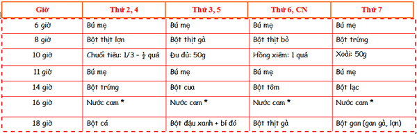 Cần biết - Thực đơn cho trẻ biếng ăn để mẹ “giắt túi” đề phòng khi cần (Hình 4).